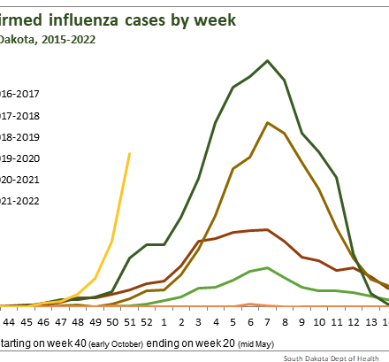 Flu hospitalizations on the rise at Monument Health